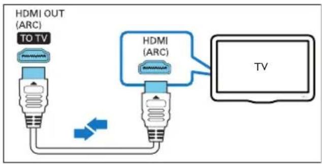 HDMI OUT (ARC) TO TV HDMI (ARC) TV
