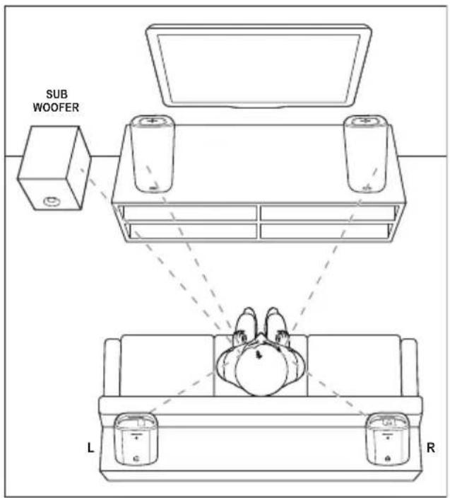 PHILIPS CSS5235Y - Placement des enceintes - 1