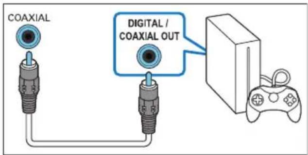PHILIPS CSS5235Y - Option 1 : raccordement audio à l'aide d'un câble optique numérique - 2