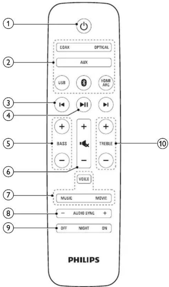 COAX OPTICAL AUX USB HDMI ARC BASS TREBLE VOICE MUSIC MOVIE AUDIO SYNC + OFF NIGHT ON PHILIPS