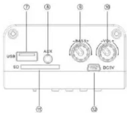 ⑦ ⑧ ⑨ ⑩ USB AUX -BASS+ -VDL+ SD DC5V ⑪ ⑫ ⑫