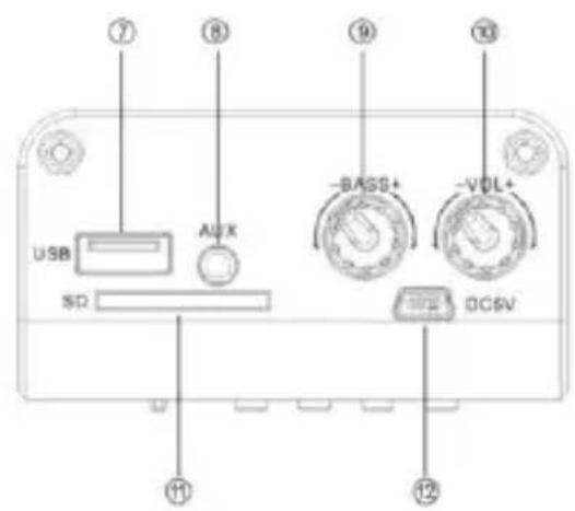 ⑦ ⑧ ⑨ ⑩ USB SD AUX -BASS+ -VOL+ DC6V ⑪ ⑫