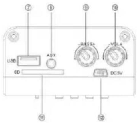 ⑦ ⑧ ⑨ ⑩ ⑪ USB ASX -ASS4 -VOL4 8D DC5V ⑪ ⑫