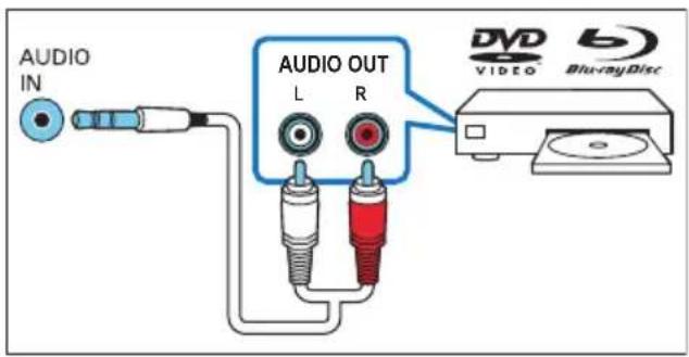 AUDIO IN AUDIO OUT L R DVD VIDEO Blu-rayDisc