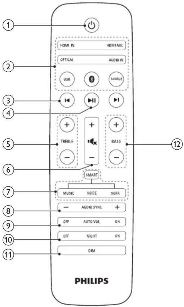 ① HDMI IN HDMI ARC OPTICAL AUDIO IN USB SOURCE ② ③ ④ TREBLE BASS - SMART ⑤ ⑥ ⑦ MUSIC VOICE SURR AUDIO SYNC + ⑧ OFF AUTO VOL. ON OFF NIGHT ON DIM ⑫ PHILIPS