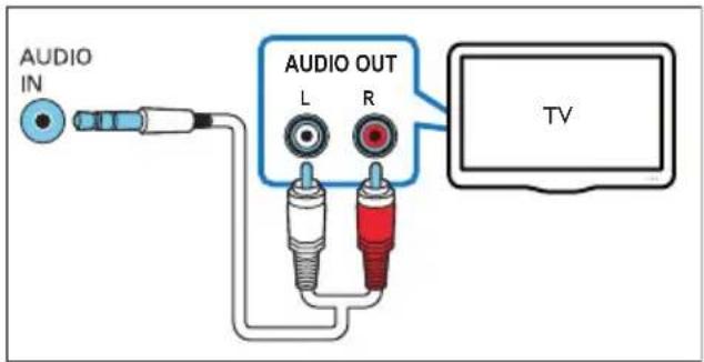 PHILIPS HTL5160B - Option 3 : connexion au téléviseur à l'aide de câbles audio analogiques - 1