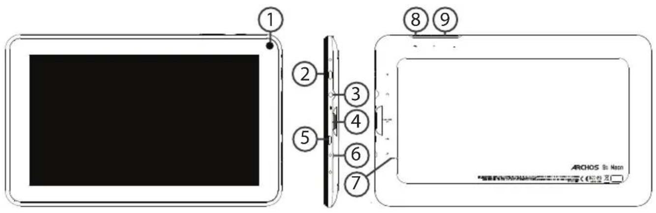 ① ② ③ ④ ⑤ ⑥ ⑦ ⑧ ⑨ ARCHOS Sb. Neon