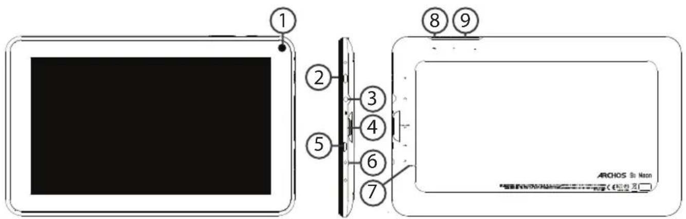 ① ② ③ ④ ⑤ ⑥ ⑦ ⑧ ⑨ ARCHOS Si Neon