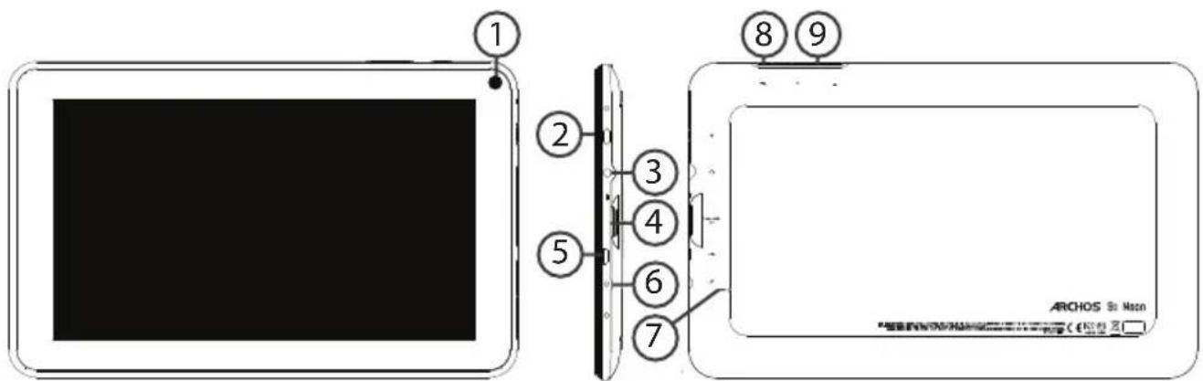 1 2 3 4 5 6 7 8 9 ARCHOS St Math