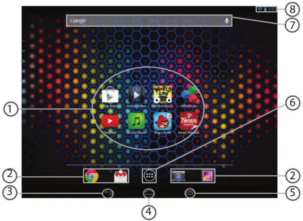 Google Play Store Anchor Video World's 3D YouTube Echo Music Angry Birds News Popular World's 3D News Popular