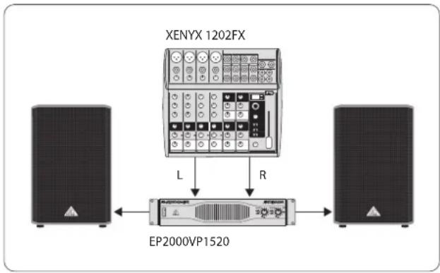 graph LR A["Speaker 1"] -->|L| B["EP2000VP1520"] C["XENYX 1202FX"] -->|R| B