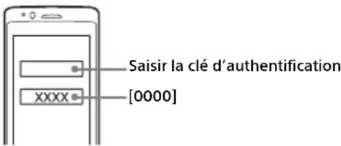 Saisir la clé d'authentification [0000]