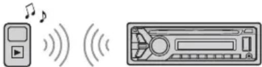 SONY MEX-N6001BD - Wiedergabe mit einem BLUETOOTH-Gerät - 1