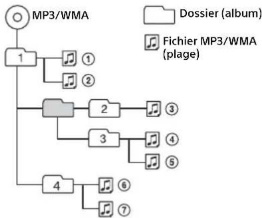graph TD A["MP3/WMA"] --> B["1"] B --> C["①"] B --> D["②"] B --> E["③"] B --> F["④"] B --> G["⑤"] B --> H["⑥"] B --> I["⑦"] B --> J["⑧"] style A fill:#f9f,stroke:#333 style B fill:#ccf,stroke:#333 style C fill:#cfc,stroke:#333 style D fill:#fcc,stroke:#333 style E fill:#cff,stroke:#333 style F fill:…