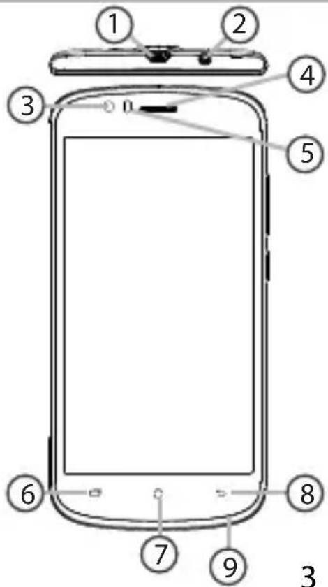 Diagram of a smartphone with numbered parts for identification and labeling