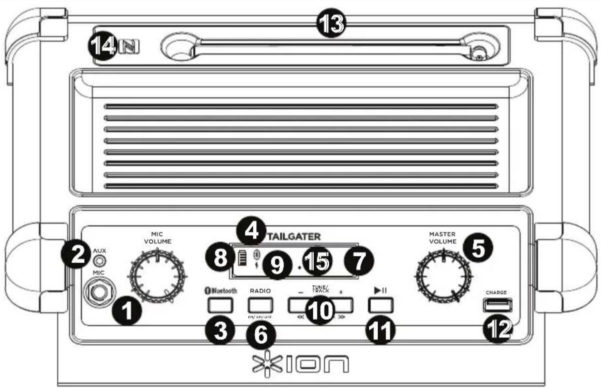 14N 13 2 MIC VOLUME 4 TAILGATER 8 9 .15 7 Master VOLUME 5 AUX MIC Bluetooth RADIO TIME/TRACK + 10 11 CHARGE 3 6 12 *ION