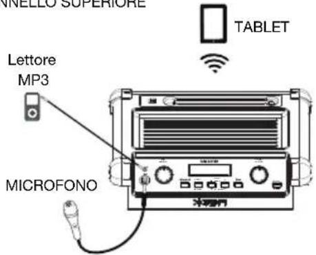 NELLEO SUPERIORE LETTORE MP3 MICROFONO TABLET