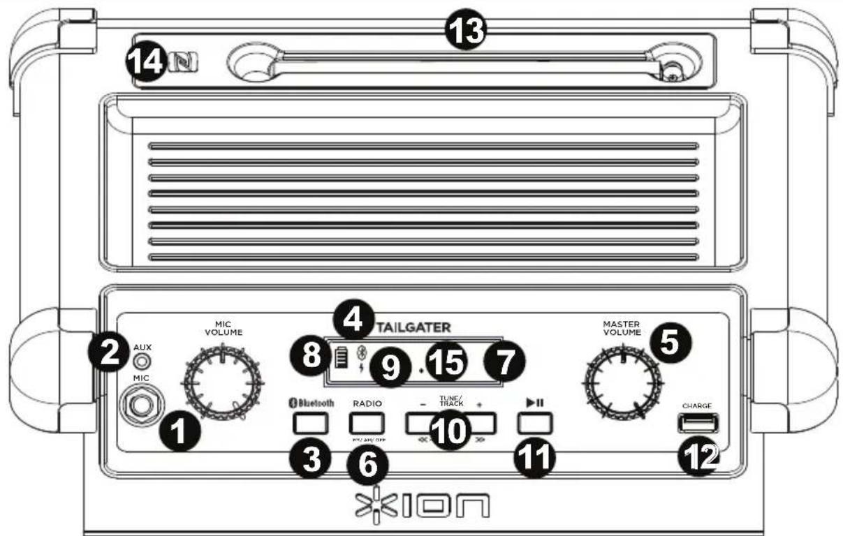 13 14 N 2 AUX MIC VOLUME 4 TAILGATER 8 9 .15 7 7 MASTER VOLUME 5 1 Bluetooth RADIO - TLINE/ TRACK + 10 CHARGE 3 6 11 12 *ION