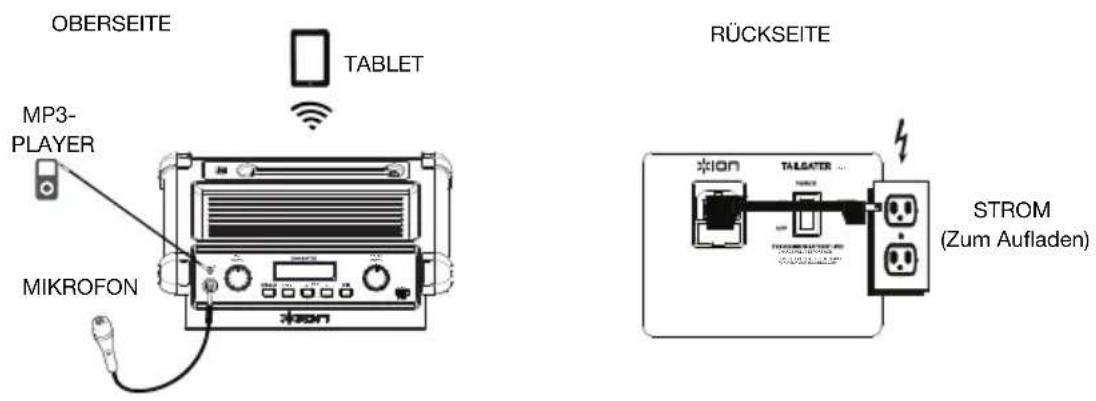 ION Tailgater iPA77 - Anschlussdiagramm - 1
