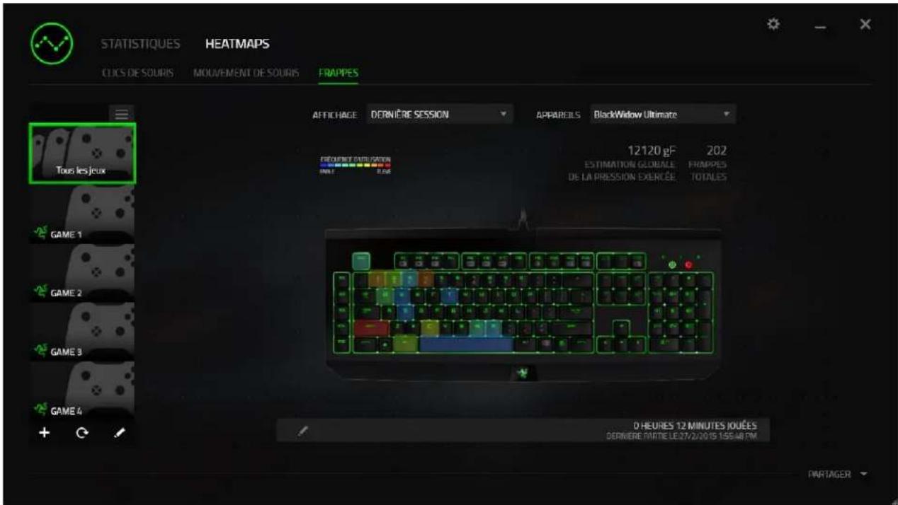 STATISTIQUES HEATMAPS CLICS DE SOURIS MOLVEMENT DE SOURIS FRAPPES Tous les jeux AFFICHAGE DERNIÈRE SESSION APPAREILS BlackWidow Ultimate 12120 gF 202 ESTIMATION GLOBALE FRAPPES DE LA PRESSION EXERCÉE TOTALES GAME 1 GAME 2 GAME 3 GAME 4 0 HEURES 12 MINUTES JOUÉES DERIVIERE PARTIE LE 27/2/2015 1:56:48 PM PARTAGER