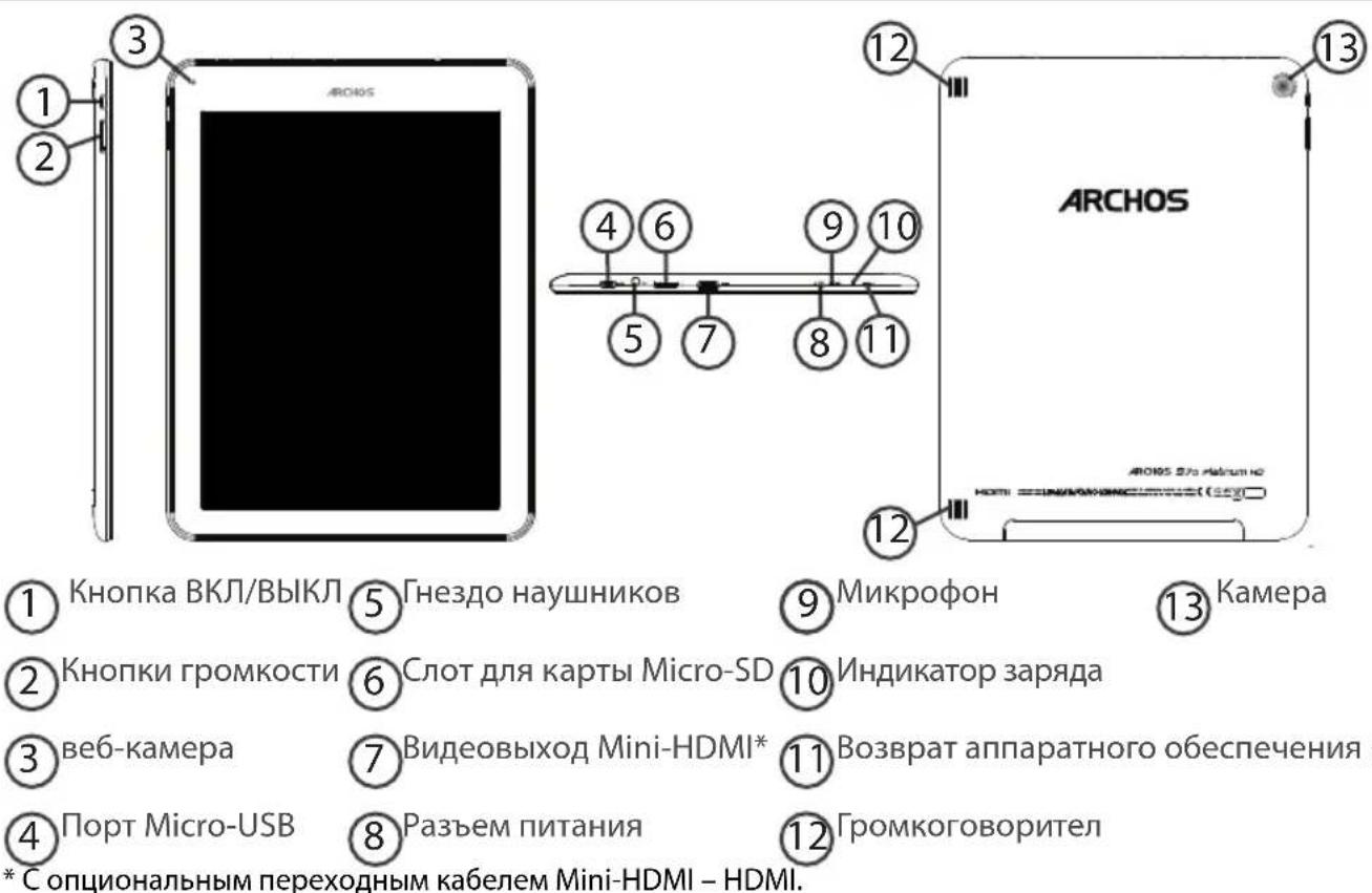 ARCHOS Platinum 97b - Описание устройства - 1