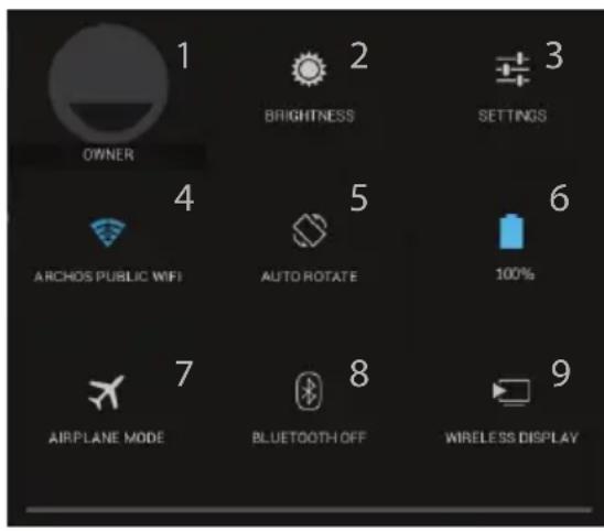 1 BRILLO 3 PROPIETARIO 4 ARCHOS PUBLIC WIFI 5 ROTACIÓN AUTOMÁTICA 6 100% 7 MODO AVIÓN 8 BLUETOOTH DESACTIVADO 9 PANTALLA INALÁMBRICA