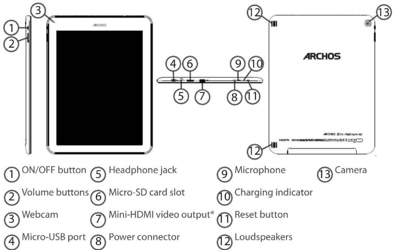 ARCHOS Platinum 97b - Description of the device - 1