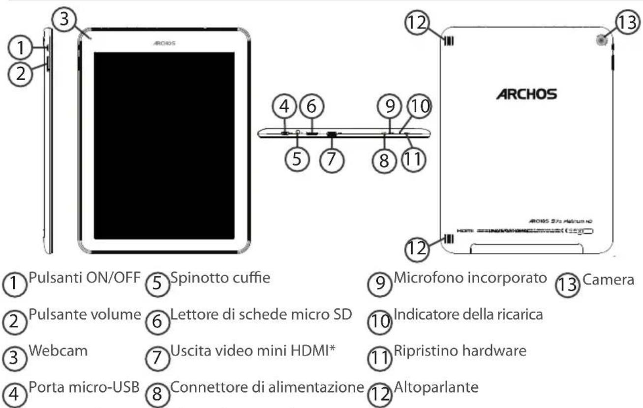 ARCHOS Platinum 97b - Descrizione del ARCHOS - 1