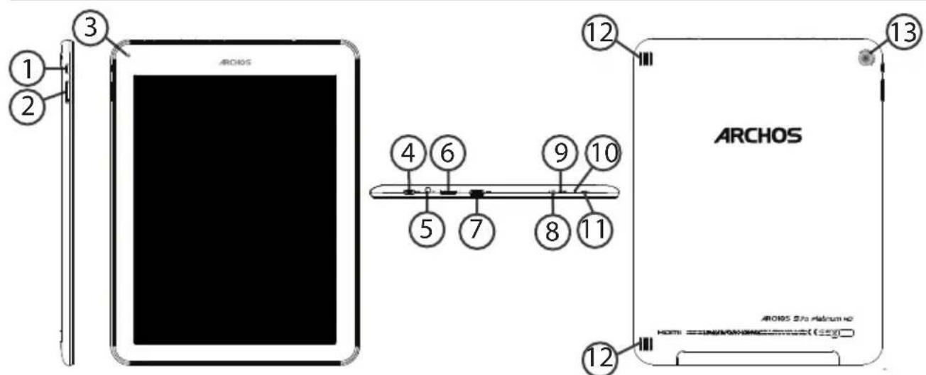 1 2 3 ARCHOS 4 6 5 7 8 10 9 11 12 13 ARCHOS ARCHOS S/O HLDROM HD HOME: =XXX/XXXXXXX/XXXXX (COM)