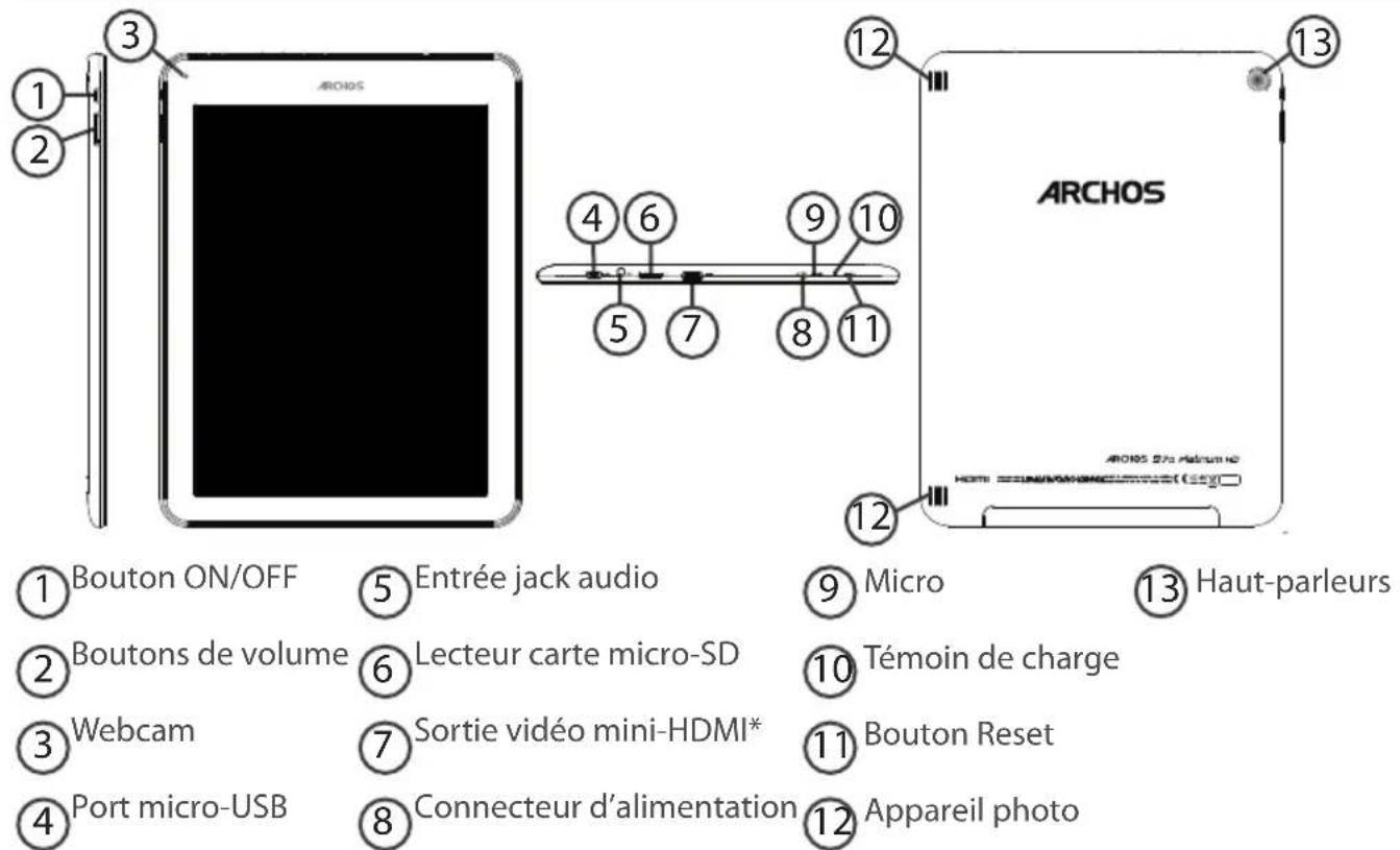 ARCHOS Platinum 97b - Description de l'appareil - 1