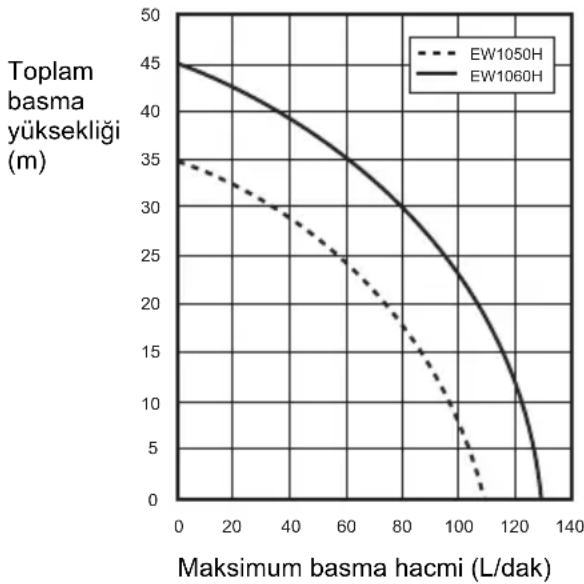 MAKITA EW1060HX - AT uygunluk beyani - 1