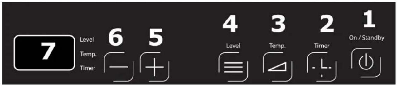 7 Level 6 5 4 3 2 1 Temp. Temp. Timer On / Standby Timer