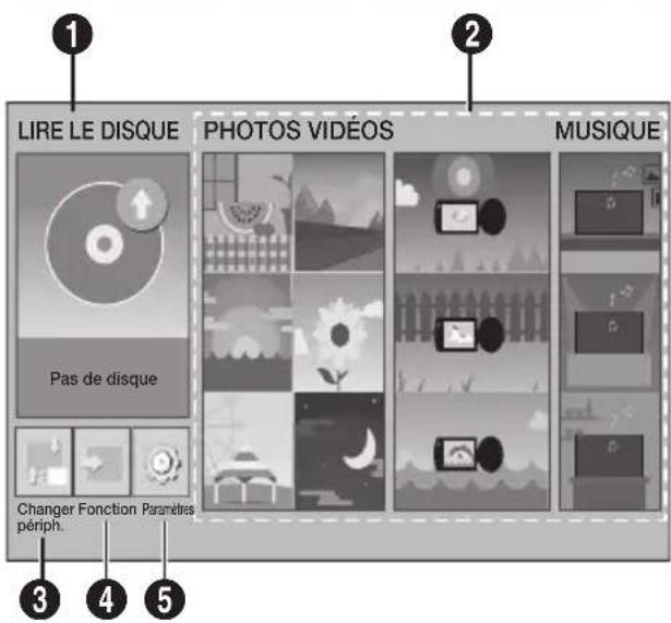 LIRE LE DISQUE PHOTOS VIDÉOS MUSIQUE Pas de disque Changer Fonction Paramètres périph. 3 4 5