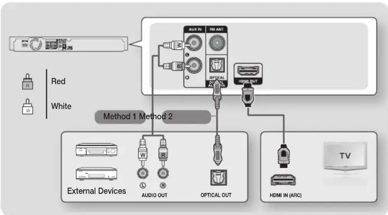 SAMSUNG HT-J4100 - Connecting to a TV and External Devices - 1