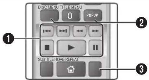 DISC MENU TITLE MENU 0 POPUP 1 2 3 SUBTITLE HOME REPEAT