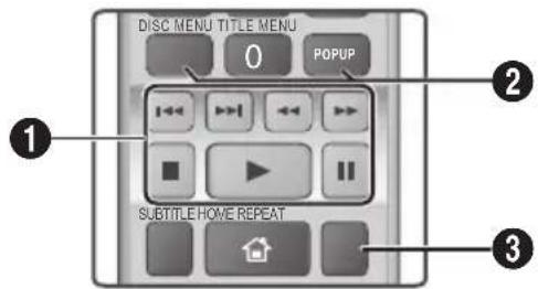 DISC MENU TITLE MENU 0 POPUP 1 2 3 SUBTITLE HOME REPEAT