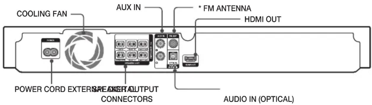 COOLING FAN AUX IN * FM ANTENNA HDMI OUT POWER CORD EXTERIOR BREAKER OUTPUT CONNECTORS AUDIO IN (OPTICAL)