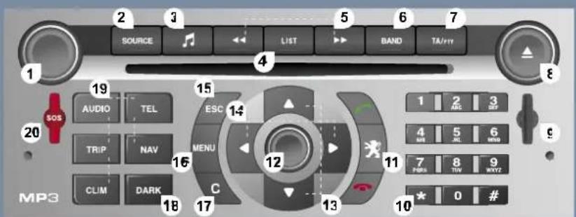 SOURCE LIST BAND TA/FFY 19 AUDIO TEL ESC 14 TRIP NAV MENU C 16 CLIM DARK 18 17 15 12 11 7 PUMA TUN NEXT 10 0 # 1 2 3 ABC 4 5 6 MEN 6 MP3
