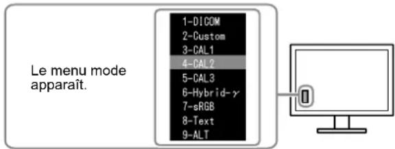 Le menu mode apparaît. 1-DICOM 2-Custom 3-CAL1 4-CAL2 5-CAL3 6-Hybrid-γ 7-sRGB 8-Text 9-ALT