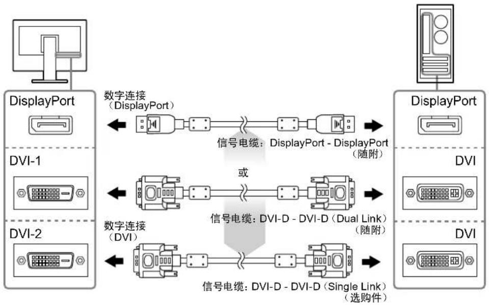 EIZO RX440-BK - 将信号线连接至输入信号连接器和PC。 - 1