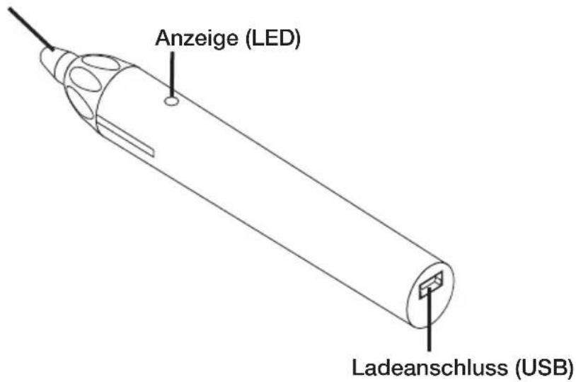Anzeige (LED) Ladeanschluss (USB)