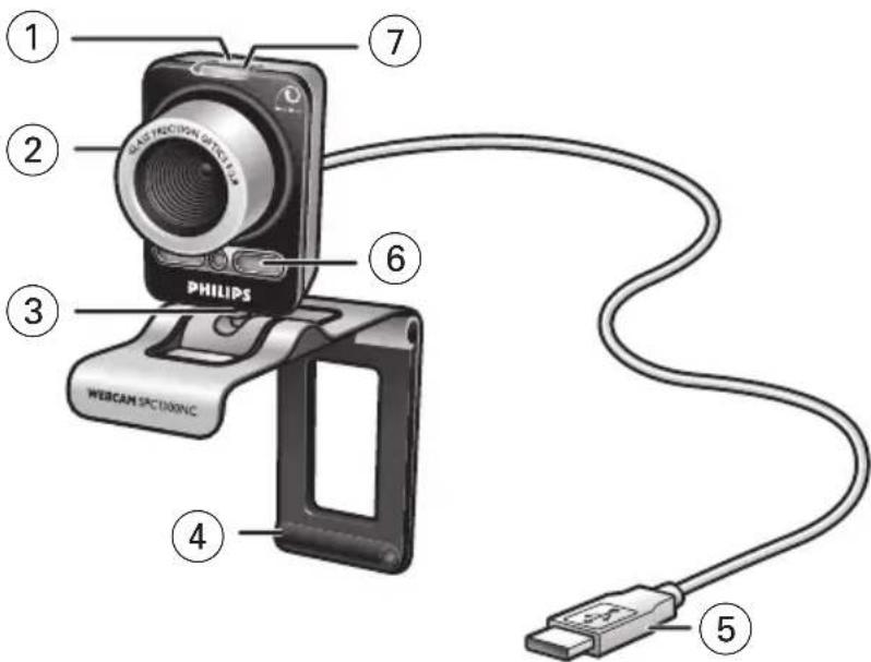 ① ② ③ ④ ⑤ ⑥ ⑦ PHILIPS WEBCAM SPECTRONIC