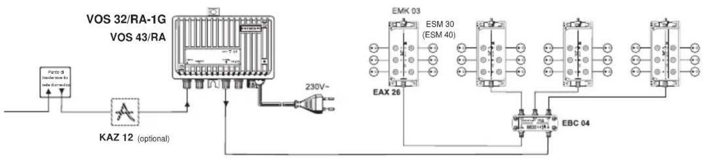 VOS 32/RA-1G VOS 43/RA Parto d Indicate to rebe dimension KAZ 12 (optional) 230V~ EMK 03 ESM 30 (ESM 40) EAX 26 EBC 04