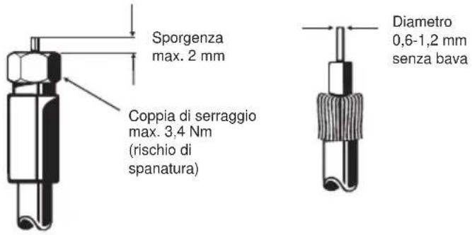Sporgenza max. 2 mm Coppia di serraggio max. 3,4 Nm (rischio di spanatura) Diametro 0,6-1,2 mm senza bava