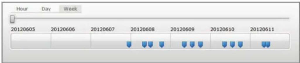 Hour Day Week 20120605 20120606 20120607 20120608 20120609 20120610 20120611