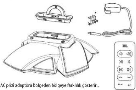 AC prizi adaptörü bölgeden bölgeye farklılık gösterir...