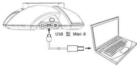 USB 型 Mini-B