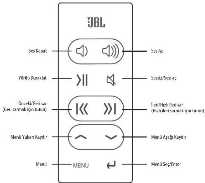 JBL Ses Kapat Yürüt/Duraklat Önceki/Geri sar (Geri sarmak için tutun) Menü Yukarı Kaydır Menü MENU Ses Aç Sessiz/Sesi aç İleri/Hızlı ileri sar (Hızlı ileri sarmak için tutun) Menü Aşağı Kaydır Menü Seç/Enter