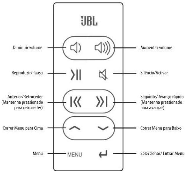 JBL On Time OnStage IV - JBL on Stage IV 故障解析 - 3