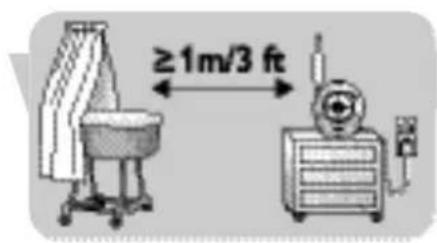 ≥1m/3 ft
